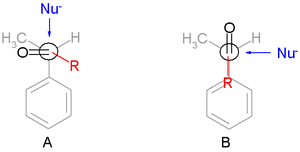 Scheme 4. Felkin transition state A and Cram transition state B