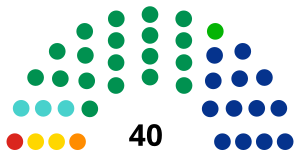 Elecciones estatales de Sinaloa de 2010