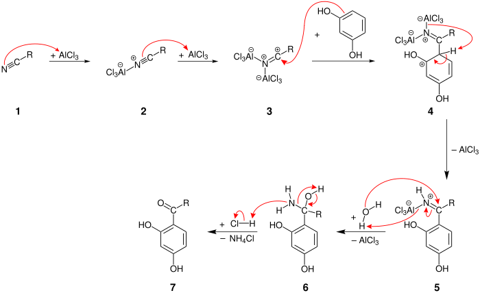 Reaktionsmechanismus der Houben-Hoesch-Reaktion;