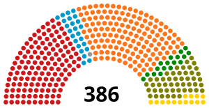 Elecciones parlamentarias de Hungría de 1998