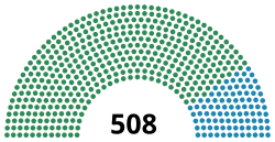 Diagramme