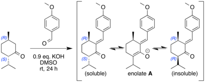 A Claisen–Schmidt reaction