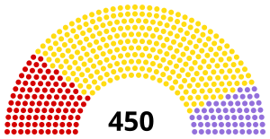 Elecciones generales de Turquía de 1987