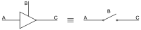 Buffer gate with tri-state output control. (B is the tri-state control)