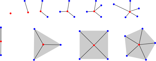 Arriba, grafos estrellados de 0, 1, 2, 3, 4 y 5 vértices; abajo, grafos estrellados regulares