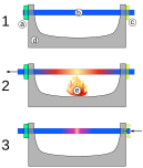 Setup and procedure of Tyndall's bar breaker experiment