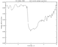 dark terrain spectrum only