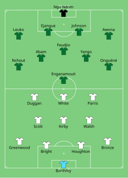 Aufstellung England gegen Kamerun