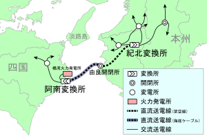 紀伊水道直流連系設備を表す地図