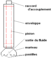 Marteau fond-de-trou