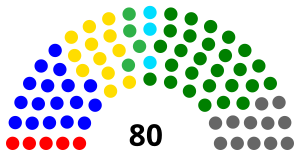 Elecciones generales de Sierra Leona de 1996