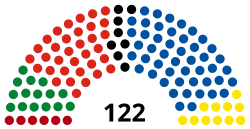 2023 NZ House of Representatives