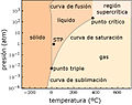 Miniatura da versión ás 04:43 do 27 de maio de 2009