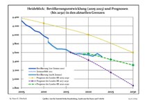 Évolution recente (ligne bleue) et prévisions sur l'effectif de résidents