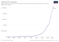 Thumbnail for version as of 11:16, 5 March 2022