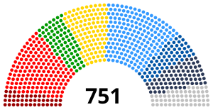 Elecciones al Parlamento Europeo de 2019