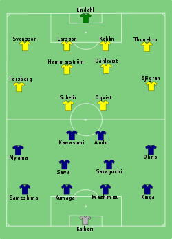 Aufstellung Japan gegen Schweden