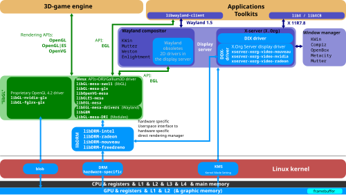 Flowchart; see caption