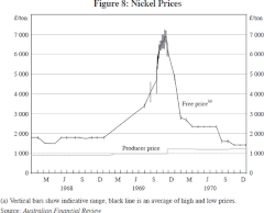 Poseidon Bubble graph, depicting a massive price bubble between 1969 and 1970