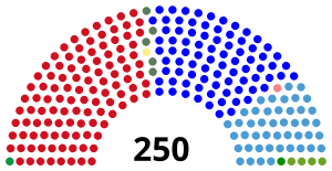 Elecciones generales de Serbia de 1997