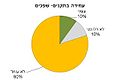 תמונה ממוזערת לגרסה מ־14:44, 4 בפברואר 2013