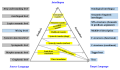 The 1985 version of the Vauquois Triangle.