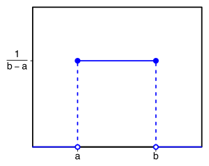 Densità di probabilità