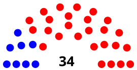 Alabama State Senate Composition.svg