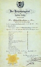 The graduation certificate Einstein earned at age 17.