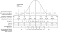 Curva a campana con la comparazione delle Deviazioni Standard, delle Percentuali Cumulate, dei Percentili, dei Punti Z, dei Punti T, delle Standard Nine (Stanine), delle Percentuali semplici delle Stanine.