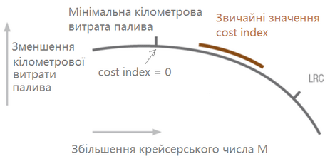 Опція LRC