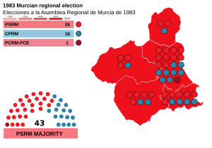 Elecciones a la Asamblea Regional de Murcia de 1983