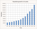 Image 14Sri Lanka's population, (1871–2001) (from Sri Lanka)