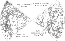 Реконструкция Великой стены Слоуна на компьютерном инструменте DTFE (Delaunay Tessellation Field Estimator)