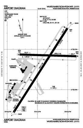 2021年時点の当空港のFAA公式図