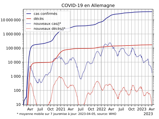 COVID-19-Germany-log