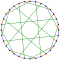 The chromatic index of the Dyck graph is 3.
