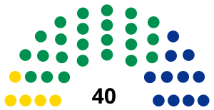 Elecciones estatales de Sinaloa de 1998