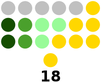 Isabela Provincial Board composition