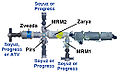 A diagram of the Russian Orbital Segment of the International Space Station.