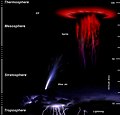 Different types of electrical phenomena in the atmosphere