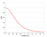 Zobel network low-pass response five sections