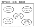 2022年3月3日 (木) 05:30時点における版のサムネイル