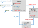 Aristotle's model of temperature regulation