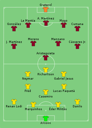 Composition du Brésil et du Venezuela lors du match du 13 juin 2021.