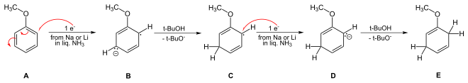 Reaction as with benzene, but protonation proceeds immediately ortho.