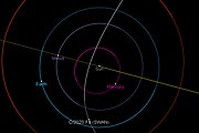 Órbita del cometa C/2020 F8 (SWAN) el 19 de abril de 2020