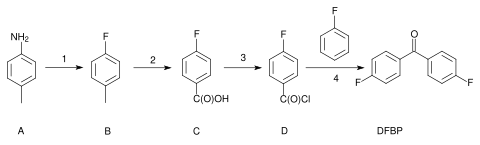 Schema sintesi DFBP da toluidina e fluorobenzene