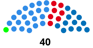 Elecciones provinciales de Tucumán de 1999