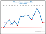 Evolução da População 1864 / 2011